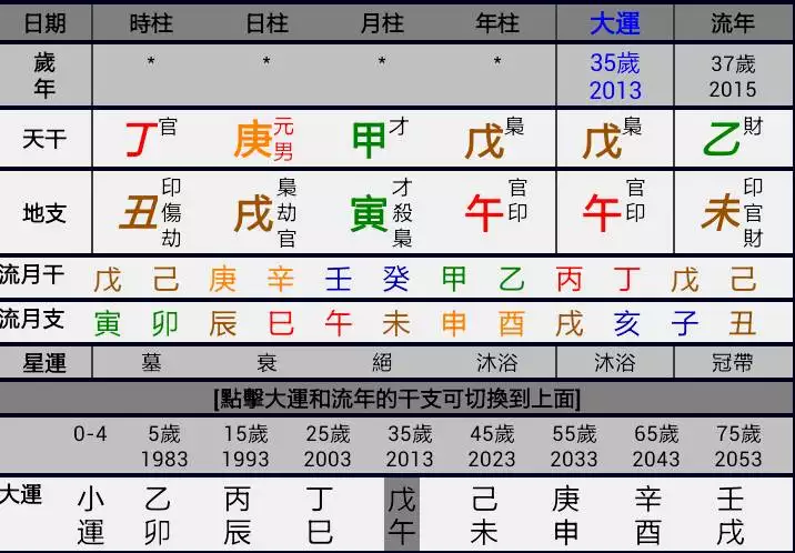 3、兩人八字四合好不好:兩人八字相剋真的不能在一起嗎？可以嗎？
