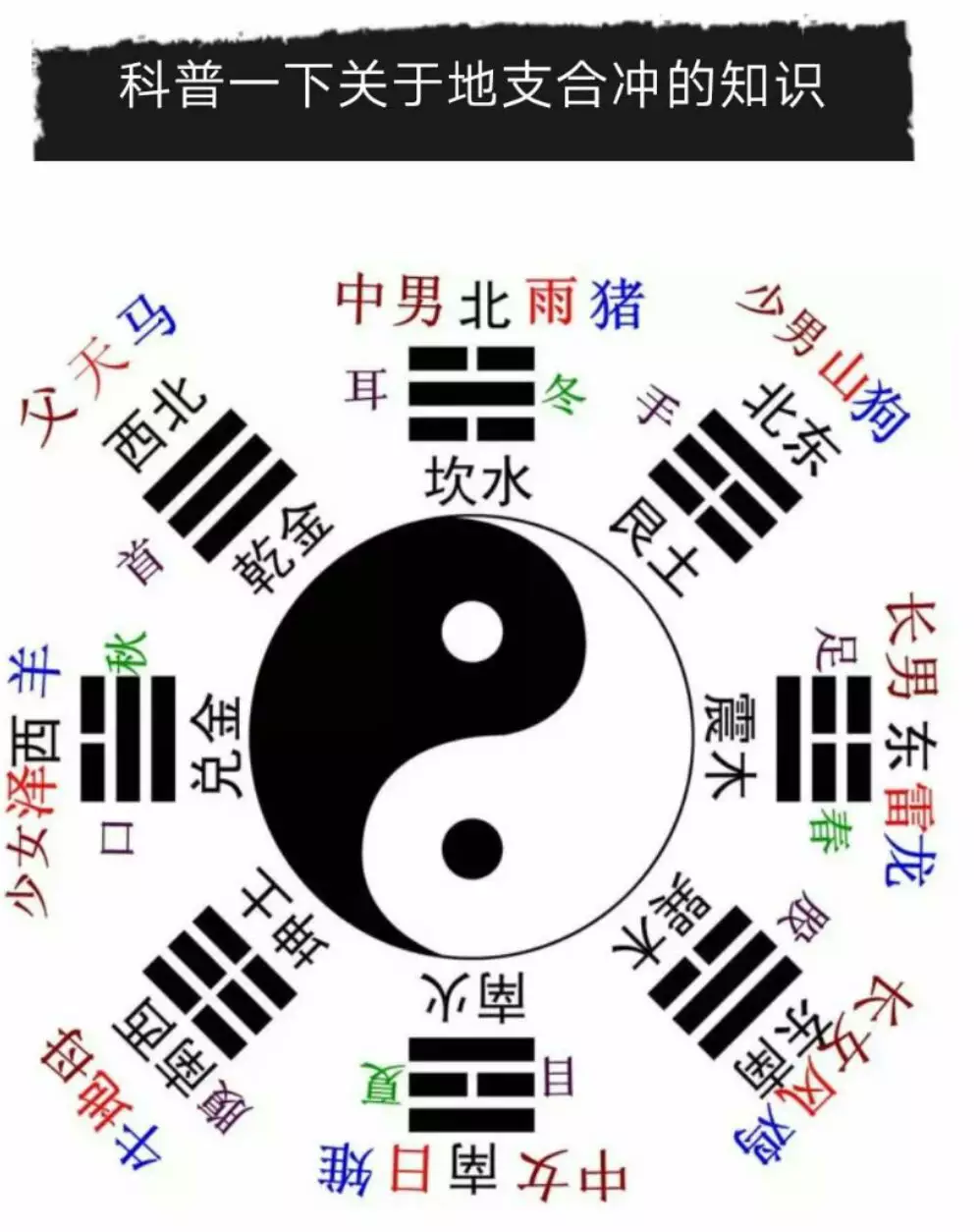 2、屬相相衝的夫妻為什麼還會很好:生肖相衝是否還適合做夫妻？