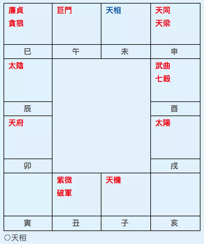 8、命格詳批:命盤詳批