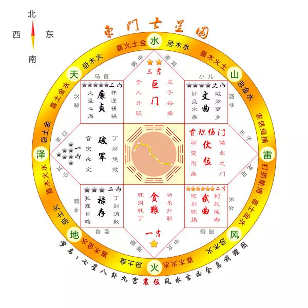 請問在風水學中，婚姻的三叉路口是什麼意思?