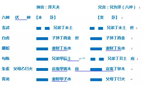 周易批八字免費測八字：免費算命_生辰八字算命_八字算命_周易算命-指迷算命