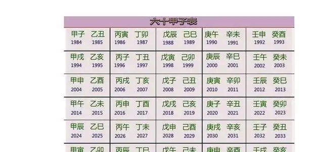 1、丁巳蛇男與甲子年女婚配:屬相婚配：男屬蛇和女屬兔相配嗎