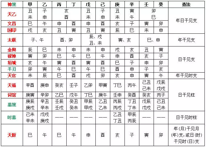 1、八字詳解(免費版):生辰八字詳解