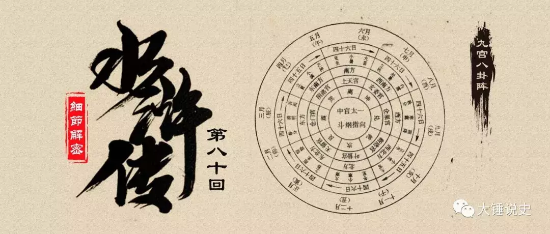 2、年流年八卦圖:九宮八卦陣圖