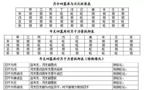 3、免費八字終身運程詳批算命:免費八字算命流年運程