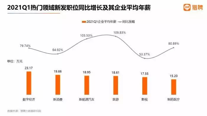 1970年屬狗男在2020年適合跳槽嗎？