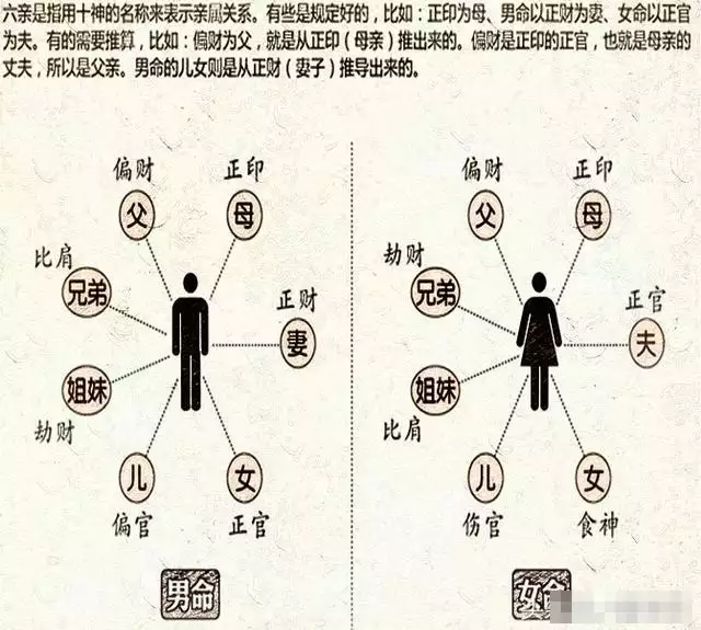 4、八字怎麼看:如何看八字的