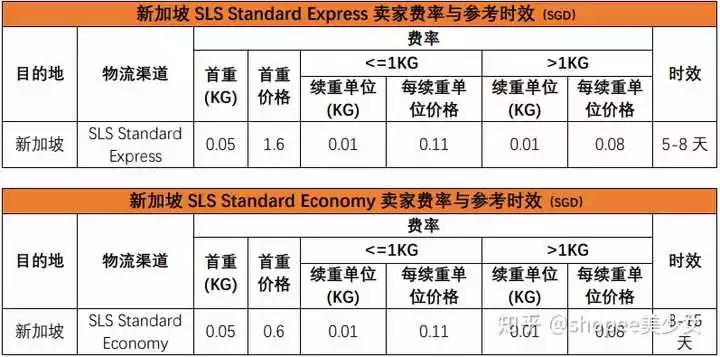 2、日本寄中國郵費價目表海運:日本到中國海運的運費是多少 越詳細越好。