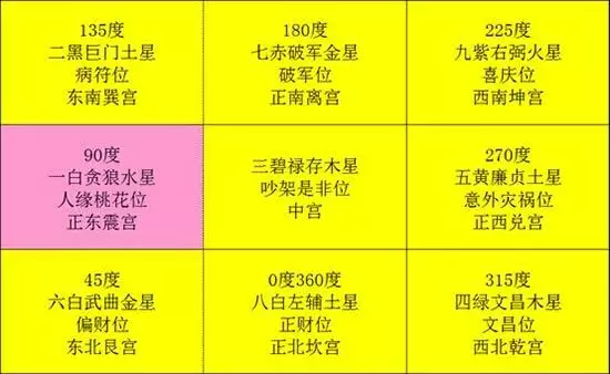 2、算事業方位:如何確定自己的事業方向？