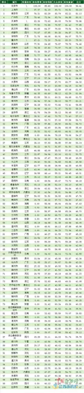 2、免費自動取名分:免費自動取名分