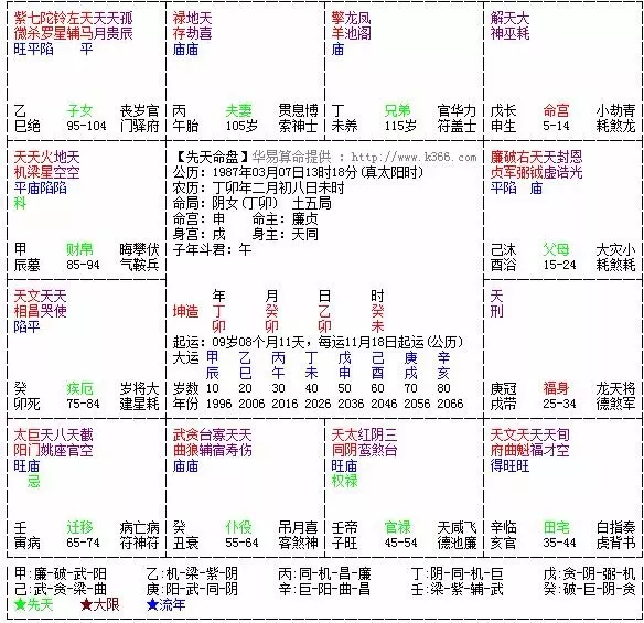 6、算正緣:什麼是正緣？