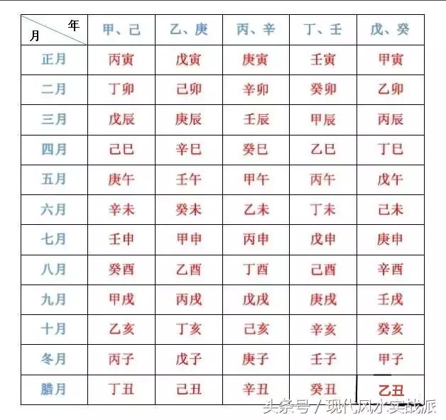 4、根據出生日期算命准嗎:批八字算命最準的生辰八字算命