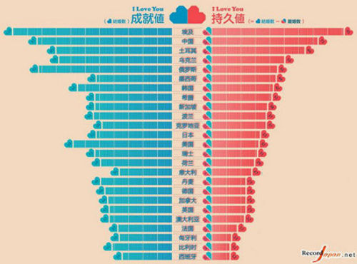 4、婚姻匹配度測試:婚姻配對測試？