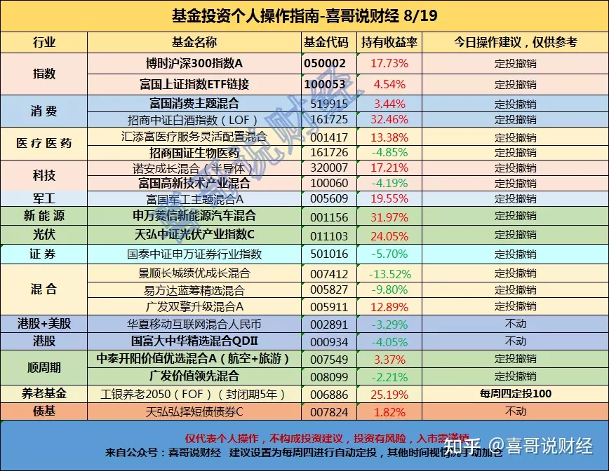 2、婚配指數79分啥意思:婚配八字