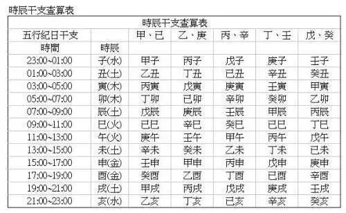 1、生辰八字天干地支查詢表:生辰八字具體天干地支是怎麼搭配的?