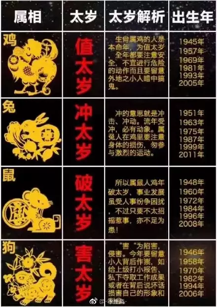 5、96屬鼠和94屬雞婚配:93年男屬雞和96年女屬鼠兩人配嗎