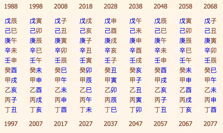 2、運勢生辰八字:哪位高人幫忙算算生辰八字是什麼和運勢是什麼樣的？謝謝