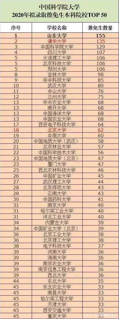 3、中國哪個城市人最壞，品質最不好？請說明白 （如說中我心底的答案**給財富值）