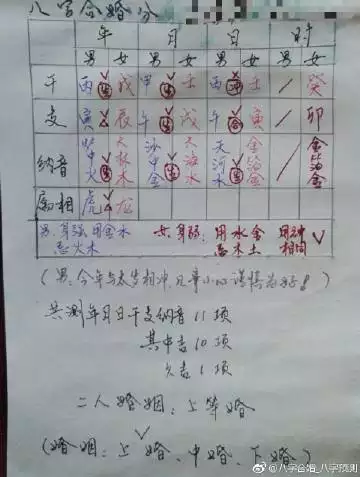 2、年陰曆9月出生婚配:年陰曆9月9日 出生的 是什麼座？倒霉日呢？