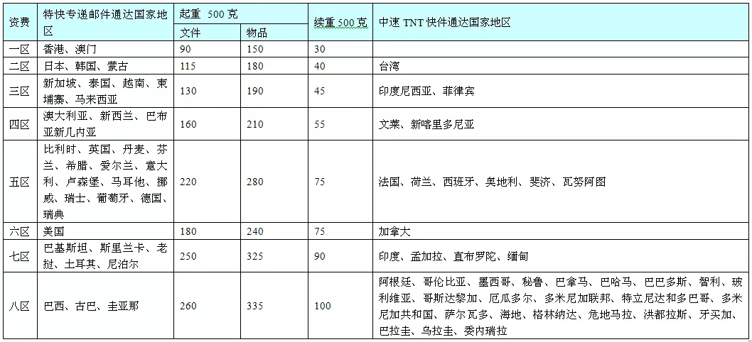 1、快遞運費價格表:快遞費用一般怎麼算的？