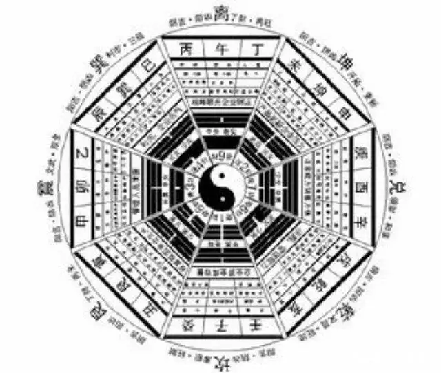 1、八字上等格局有哪些:這是八字中的什麼格局？