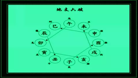 4、十二地支相刑相害相破:什麼是地支相衝,相害,相邢,相破,什麼意思啊?