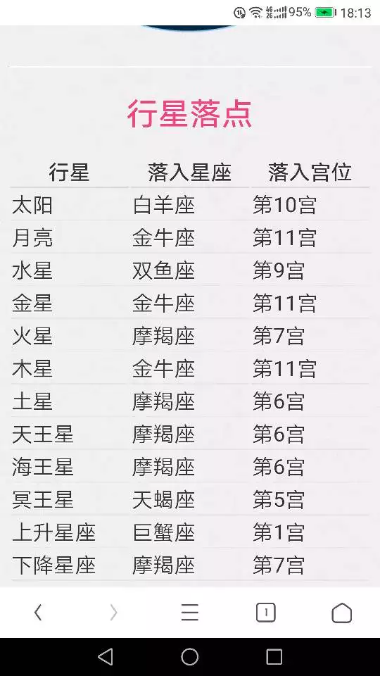 2、怎麼查上升星座:上升星座計算方法