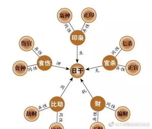 3、十大貴命命格真正的上等八字:請問八字中什麼樣的命是上等命？？是好命的人嗎？？