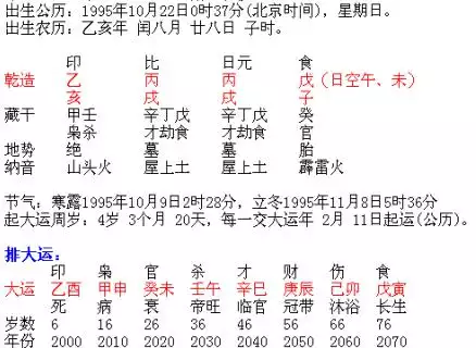3、女命貴氣型八字:女命資產上億的八字特點