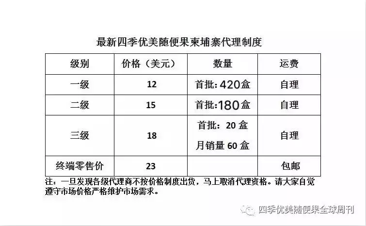 4、中國到英國的郵費:英國寄東西到中國便宜點還是還是美國便宜（郵費）