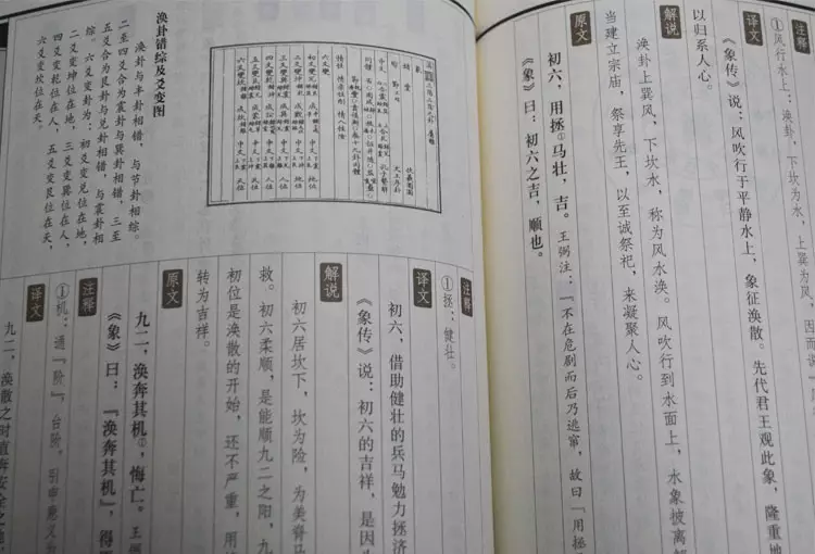 類似周易的：關於周易的求推薦