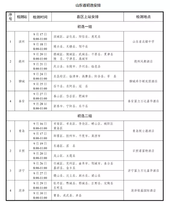 4、水師大學結業待遇婚配:叨教煙軍工程學院文職職員待遇，謝謝指點
