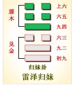 1、周易婚姻配對免費測試:周易算命生辰八字合婚,免費測八字合婚的,免費八字合婚姻網