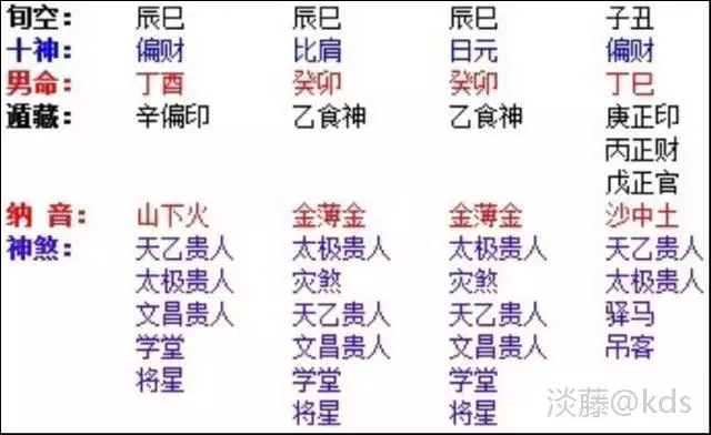 3、如何自己算自己的財運:怎麼算 自己的財運、事業