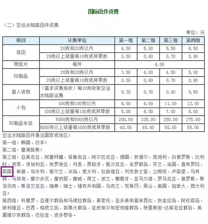 5、快遞寄到英國多少錢:寄快遞到國外需要多少郵費?