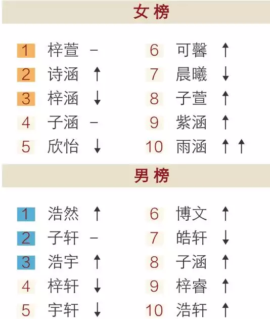 2、姓名測試兩人會結婚嗎:輸入男女雙方的姓名測試姻緣有科學根據嗎？