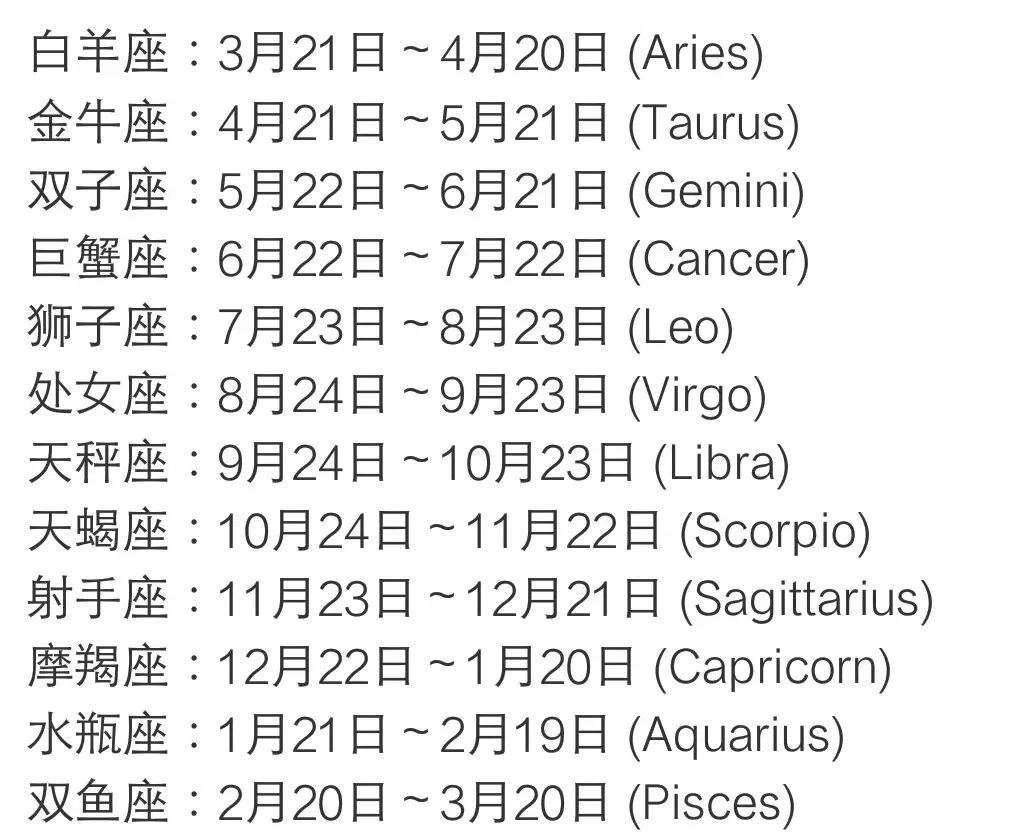 3、十二星座的月份表圖片陽曆:十二星座有月份的圖片