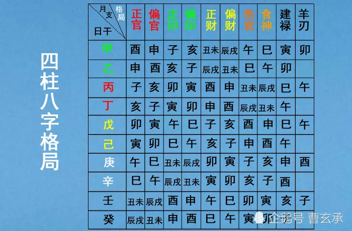 5、邵陽算命哪裡准_周易算命_八字算命_婚姻測試_八字合婚_生辰八字查詢-指迷算命