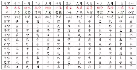 2、生辰八字算起名字:根據生辰八字起個名字