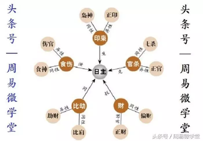 4、78年天上火命人的貴人:夫妻倆都是78年屬馬的火命請問好嗎