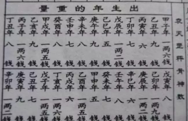 97年屬什麼今年多大算命婚姻：97年屬牛女最佳婚配年齡