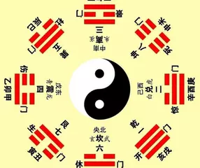 3、免費八字算事業與財運方位:八字算事業與財運免費？