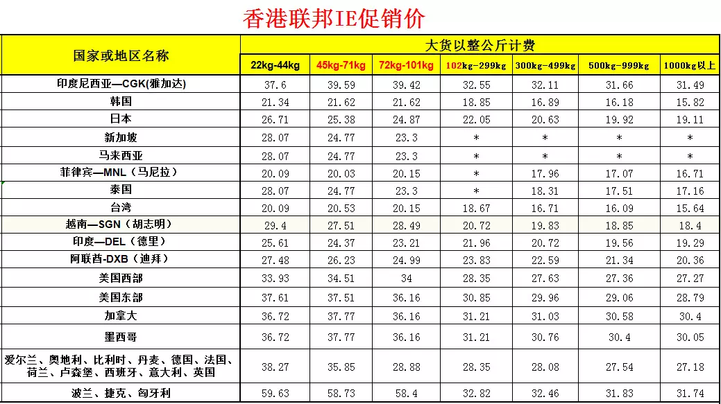 3、現在能寄東西到嗎:現在可以從寄手機到嗎？