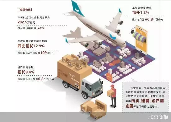 9、好用的轉運公司:中國有什麼好的集運公司推薦下