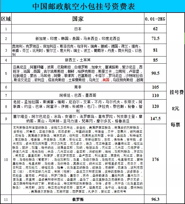 5、美國郵寄中國運費:美國直郵到中國，重量有10.8磅，運費大約多少