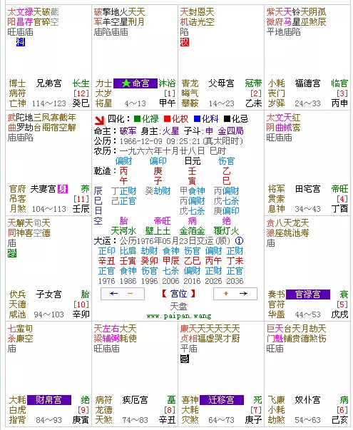 5、測運勢年運勢免費:年屬猴人的全年運勢