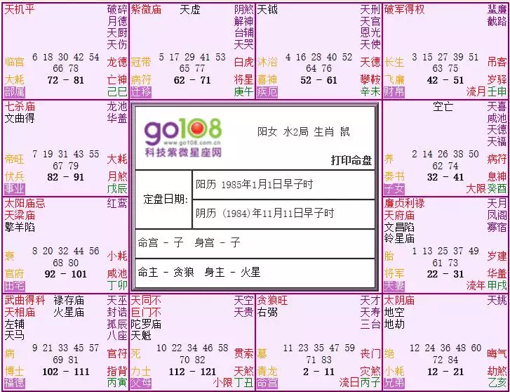 2、斗數在線排盤:斗數在線排盤