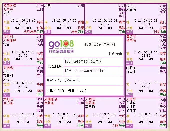 2、斗數十大貴命命格:誰知道中的所有命格?