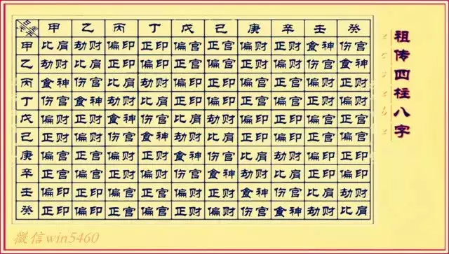 1、免費八字四柱查詢:生辰八字五行缺查詢