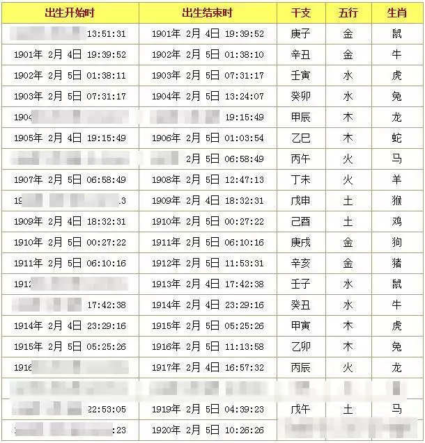 4、生辰八字查詢免費:算算命免費+生辰八字